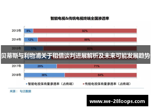 贝蒂斯与利物浦关于租借谈判进展解析及未来可能发展趋势