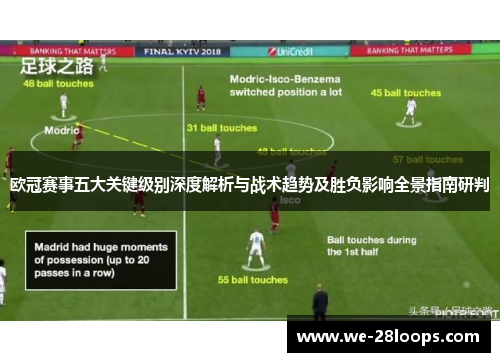 欧冠赛事五大关键级别深度解析与战术趋势及胜负影响全景指南研判