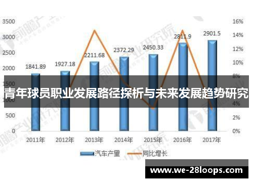 青年球员职业发展路径探析与未来发展趋势研究